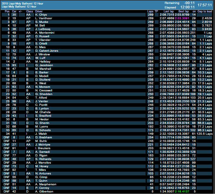 b12h classifica